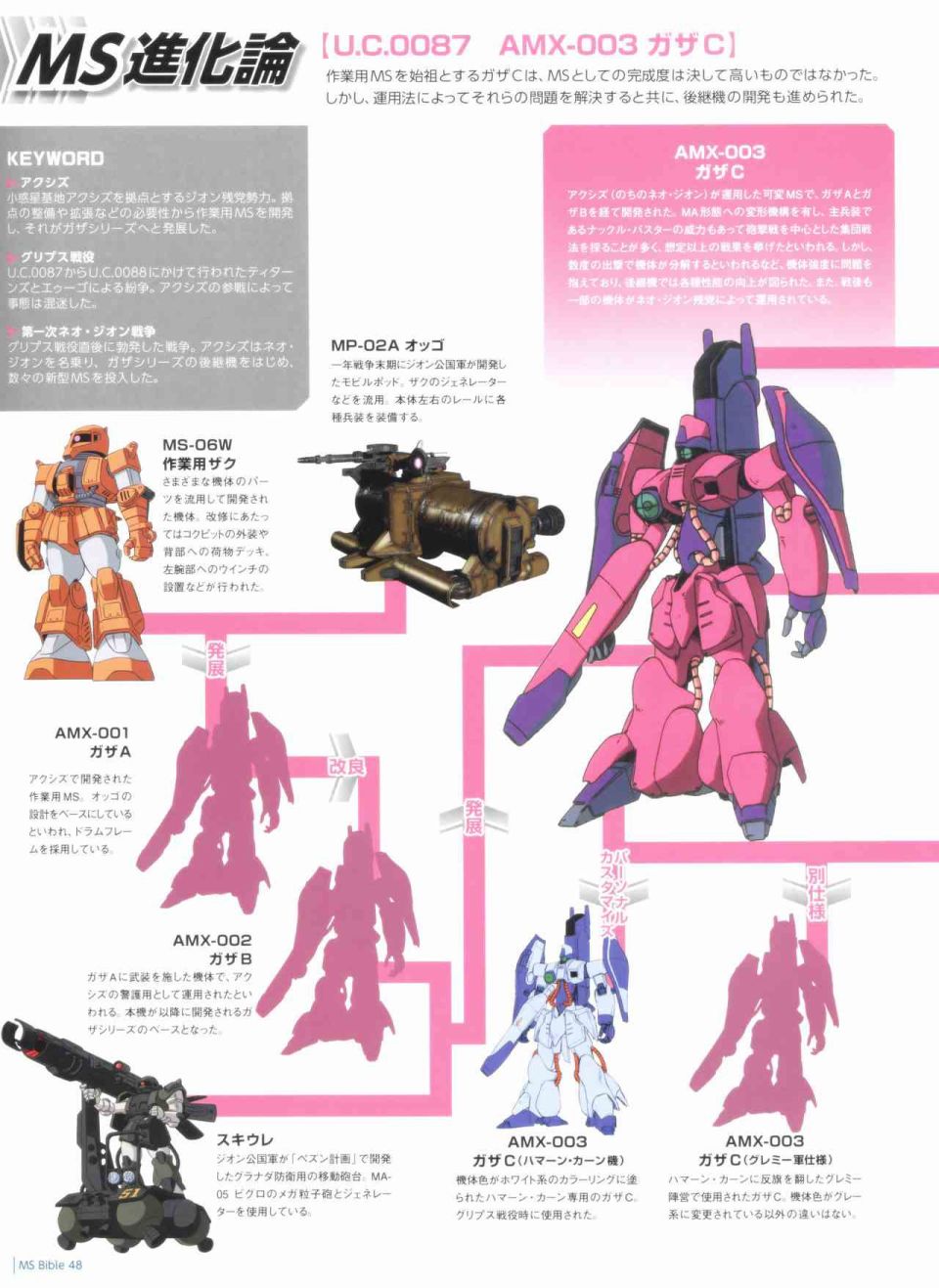 Gundam Mobile Suit Bible韩漫全集-第48卷无删减无遮挡章节图片 