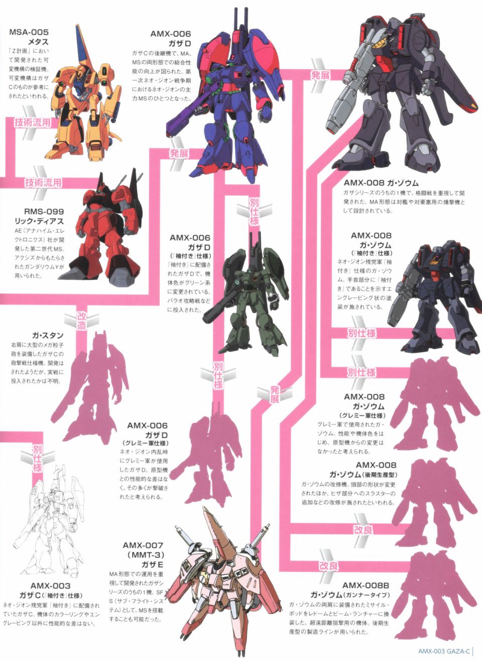 Gundam Mobile Suit Bible韩漫全集-第48卷无删减无遮挡章节图片 