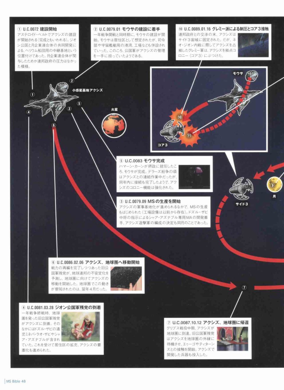 Gundam Mobile Suit Bible韩漫全集-第48卷无删减无遮挡章节图片 