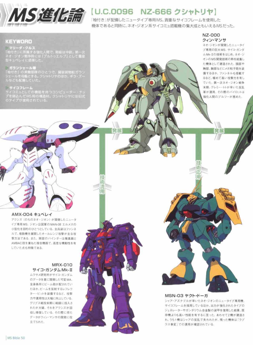 Gundam Mobile Suit Bible韩漫全集-第50卷无删减无遮挡章节图片 