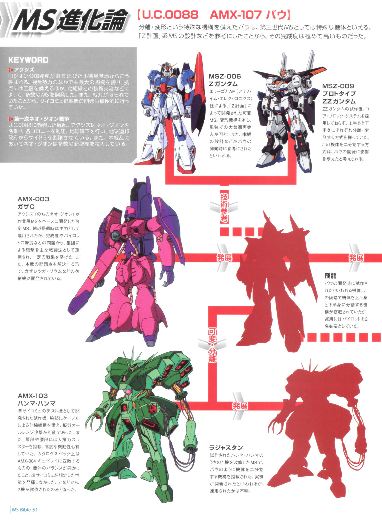 Gundam Mobile Suit Bible韩漫全集-第51卷无删减无遮挡章节图片 