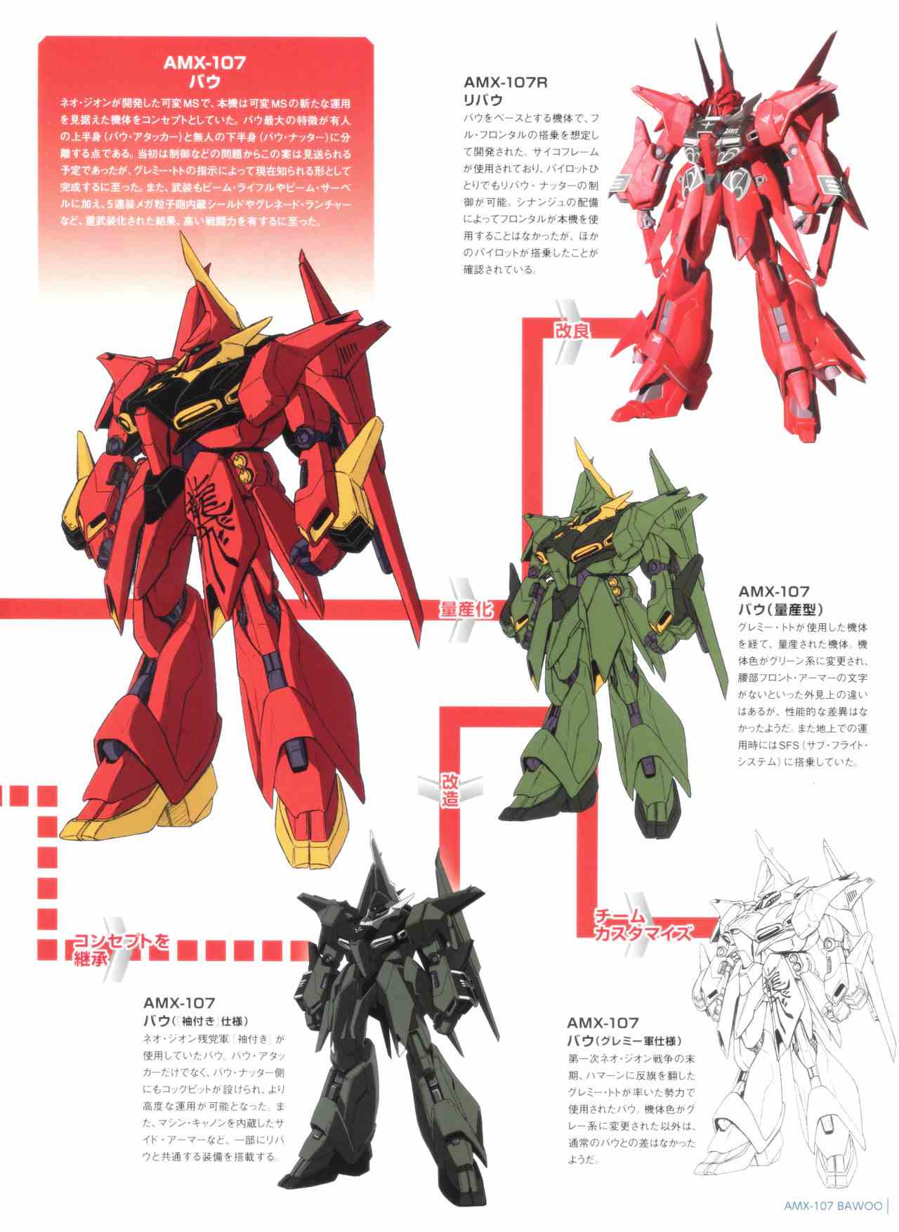 Gundam Mobile Suit Bible韩漫全集-第51卷无删减无遮挡章节图片 