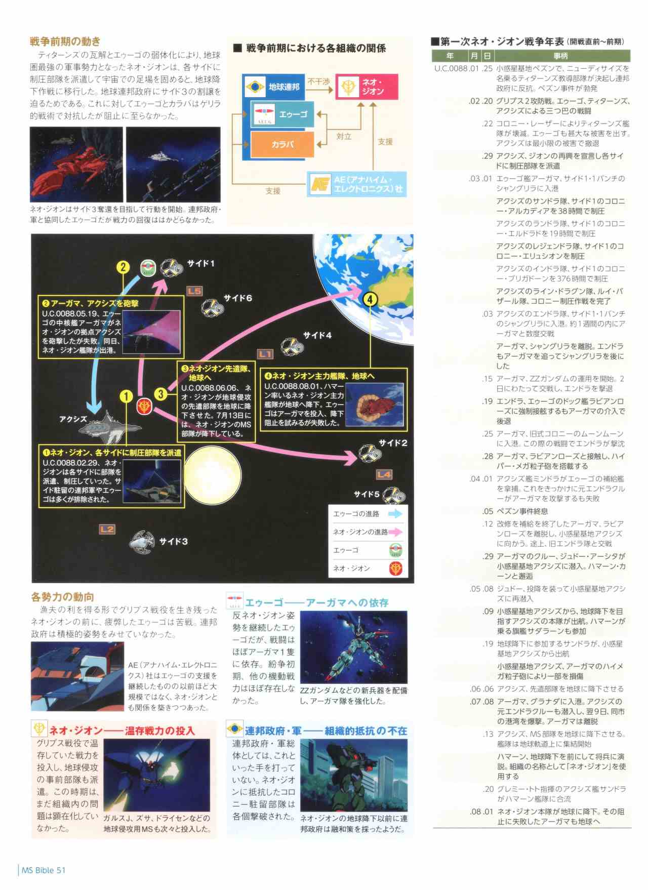 Gundam Mobile Suit Bible韩漫全集-第51卷无删减无遮挡章节图片 