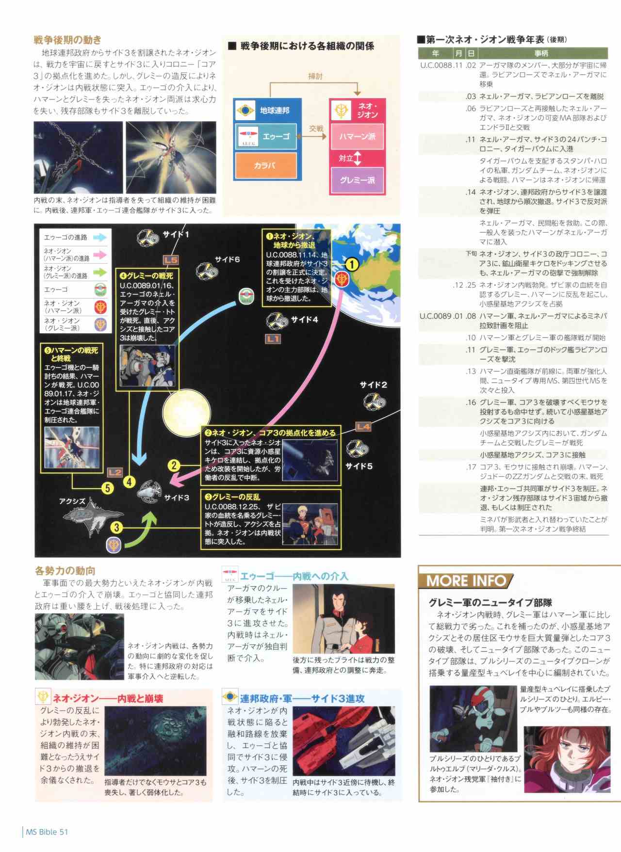 Gundam Mobile Suit Bible韩漫全集-第51卷无删减无遮挡章节图片 