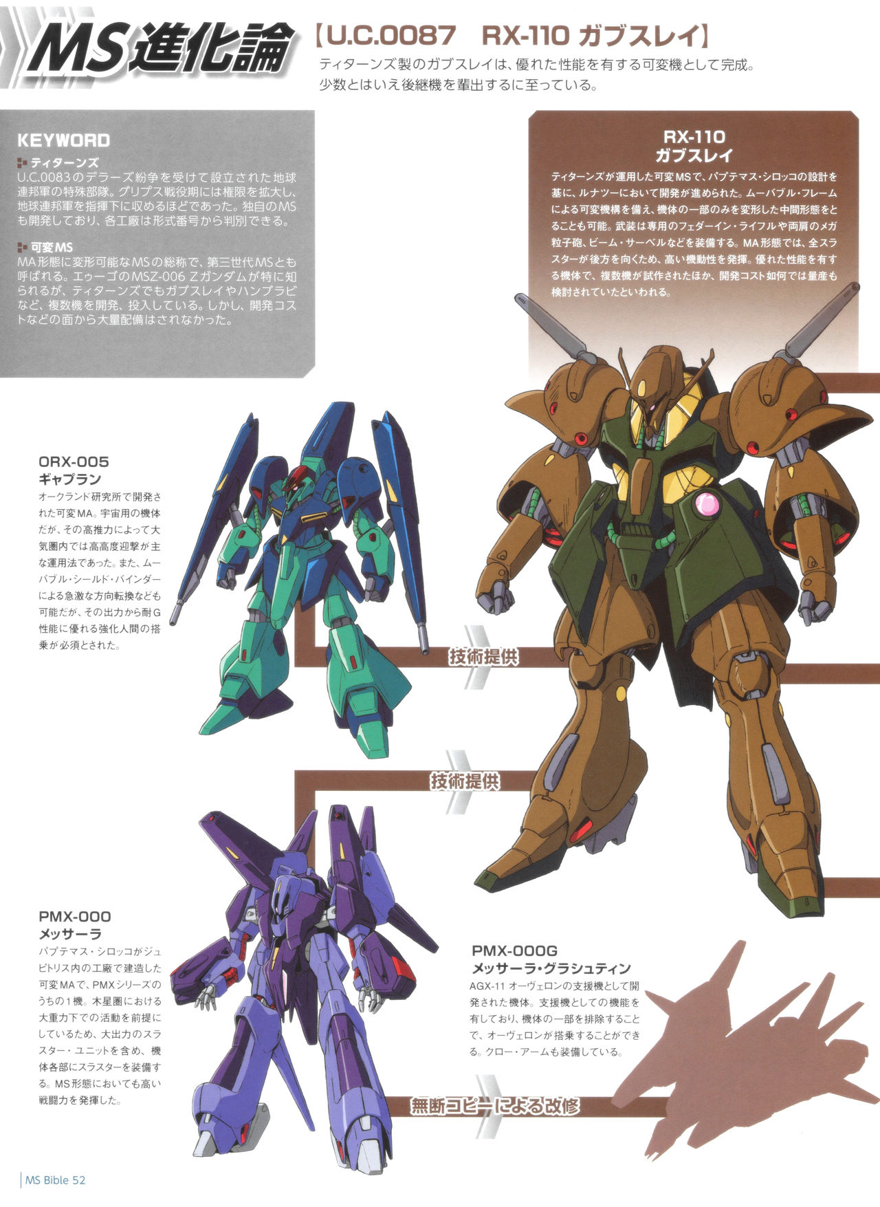 Gundam Mobile Suit Bible韩漫全集-第52卷无删减无遮挡章节图片 