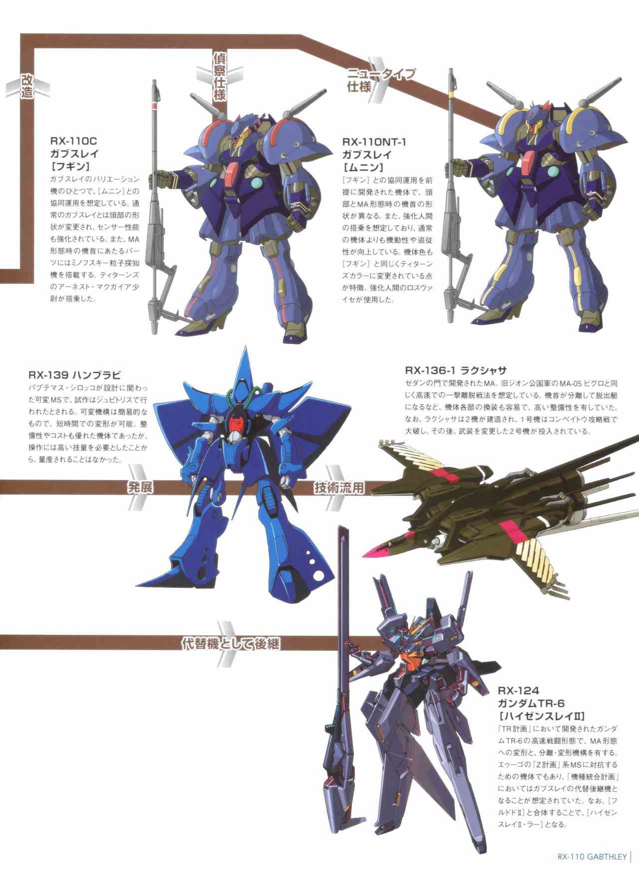 Gundam Mobile Suit Bible韩漫全集-第52卷无删减无遮挡章节图片 