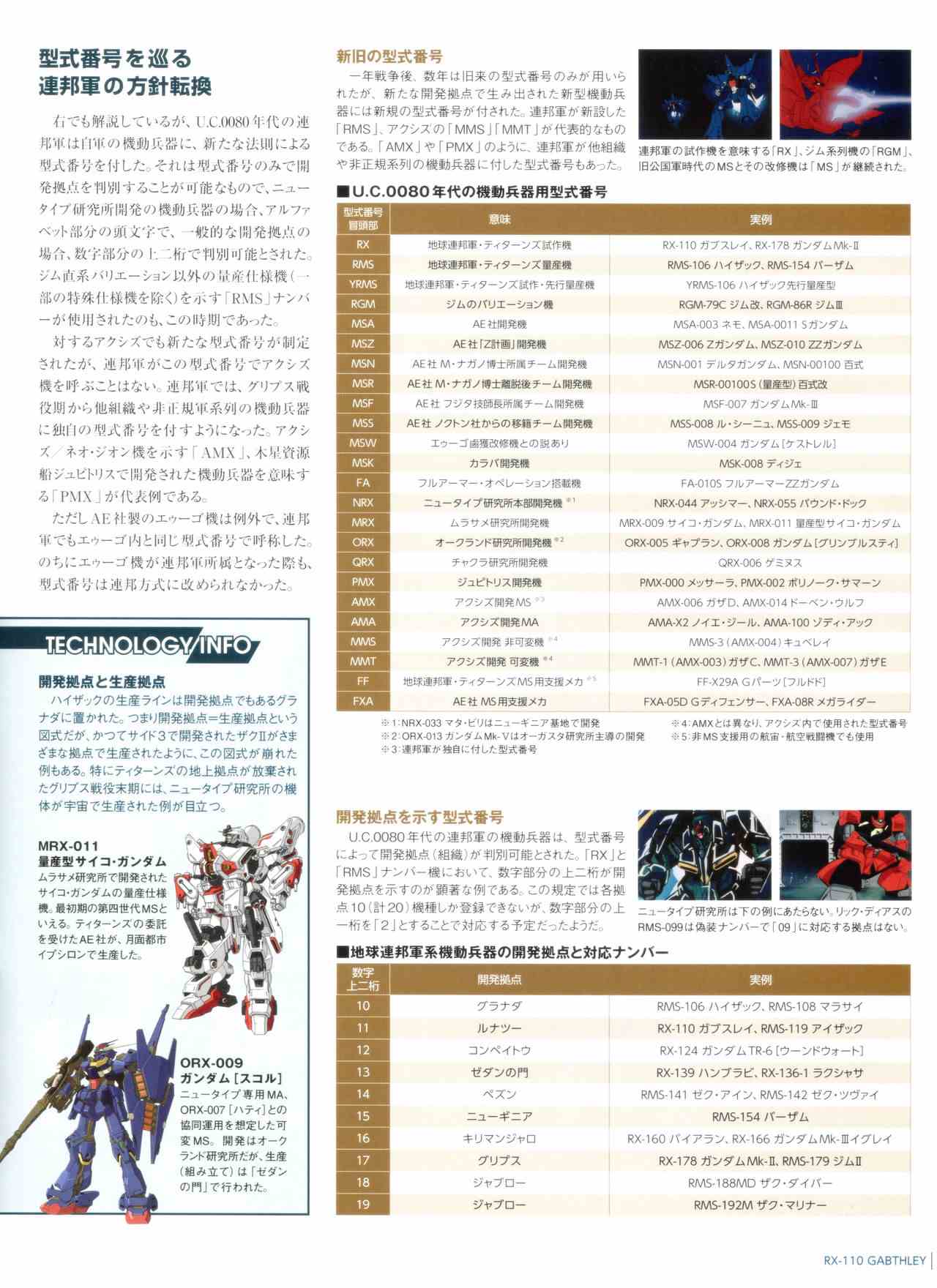 Gundam Mobile Suit Bible韩漫全集-第52卷无删减无遮挡章节图片 
