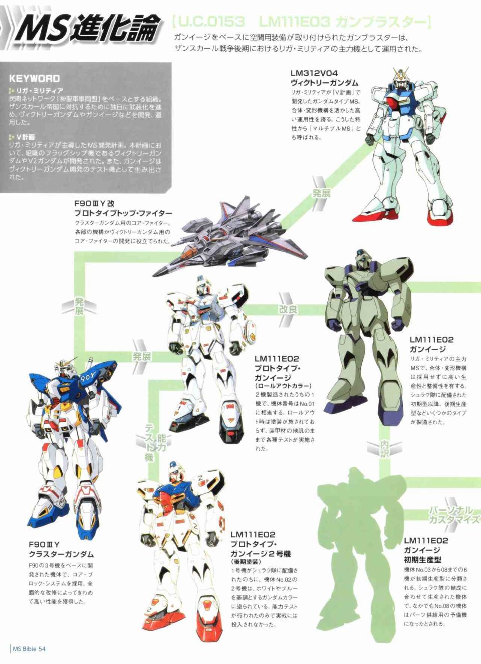 Gundam Mobile Suit Bible韩漫全集-第54卷无删减无遮挡章节图片 