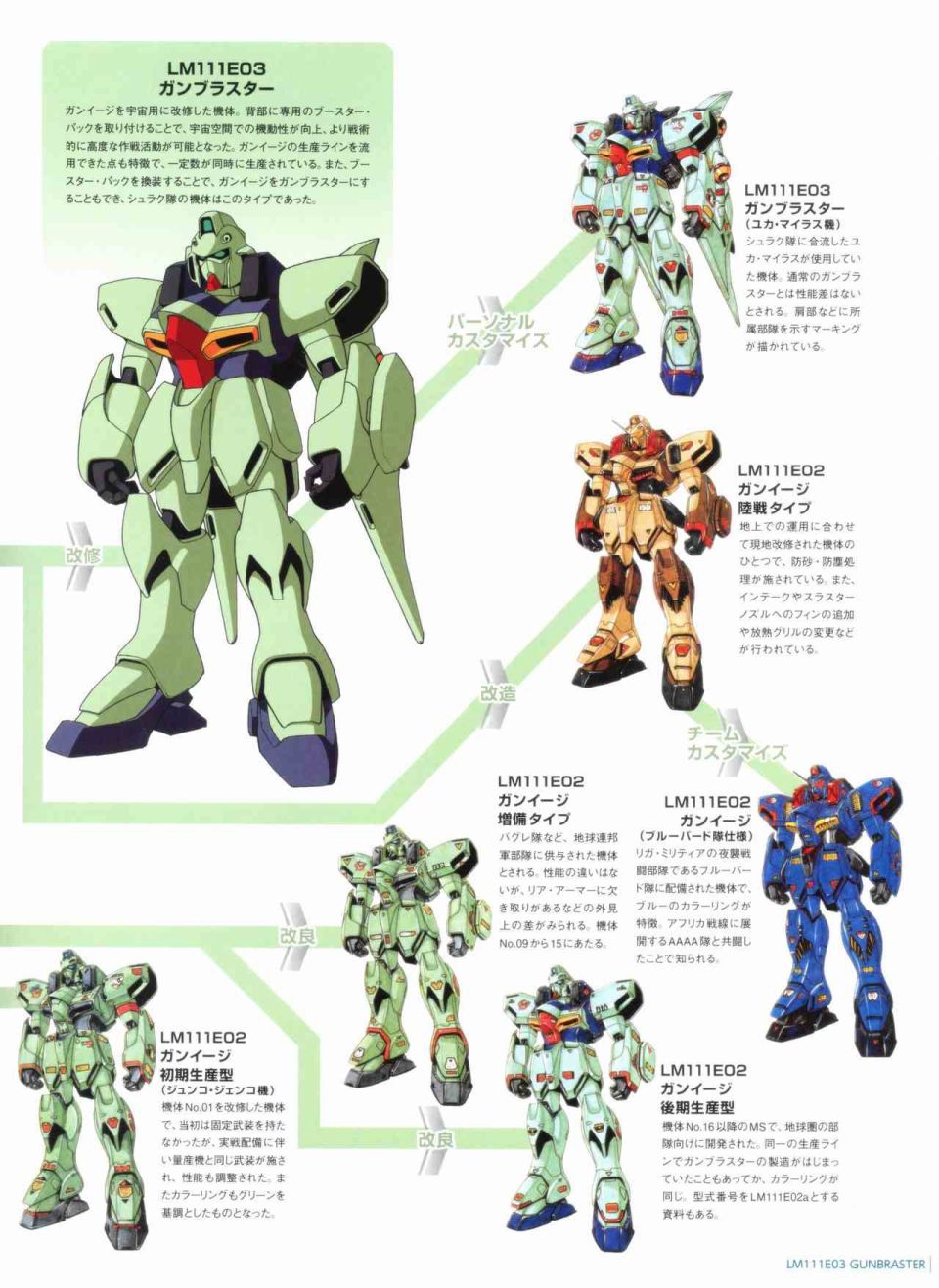 Gundam Mobile Suit Bible韩漫全集-第54卷无删减无遮挡章节图片 