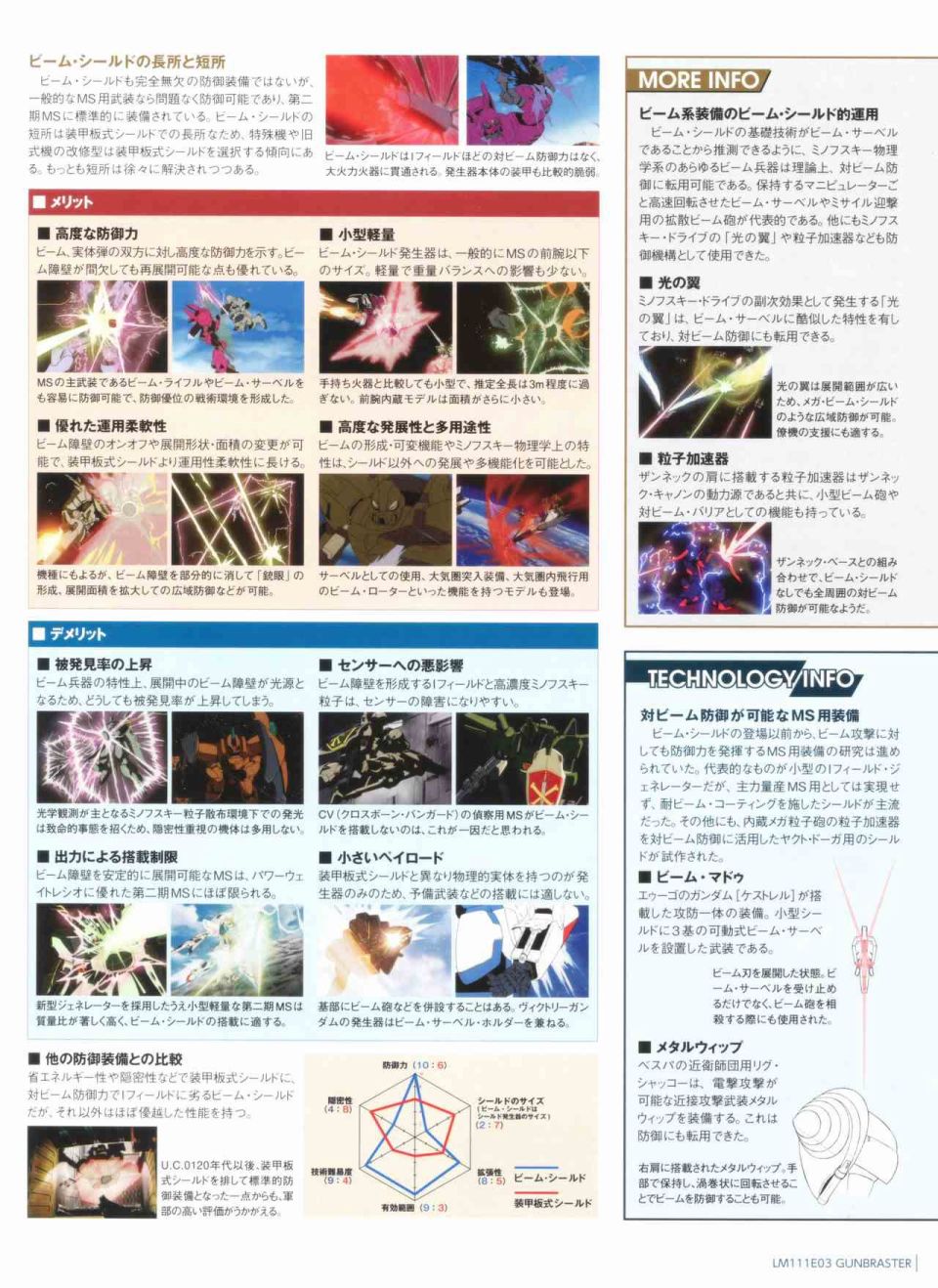 Gundam Mobile Suit Bible韩漫全集-第54卷无删减无遮挡章节图片 