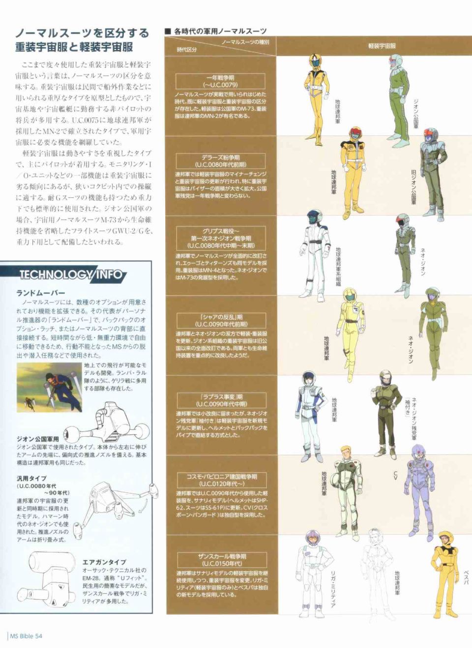 Gundam Mobile Suit Bible韩漫全集-第54卷无删减无遮挡章节图片 