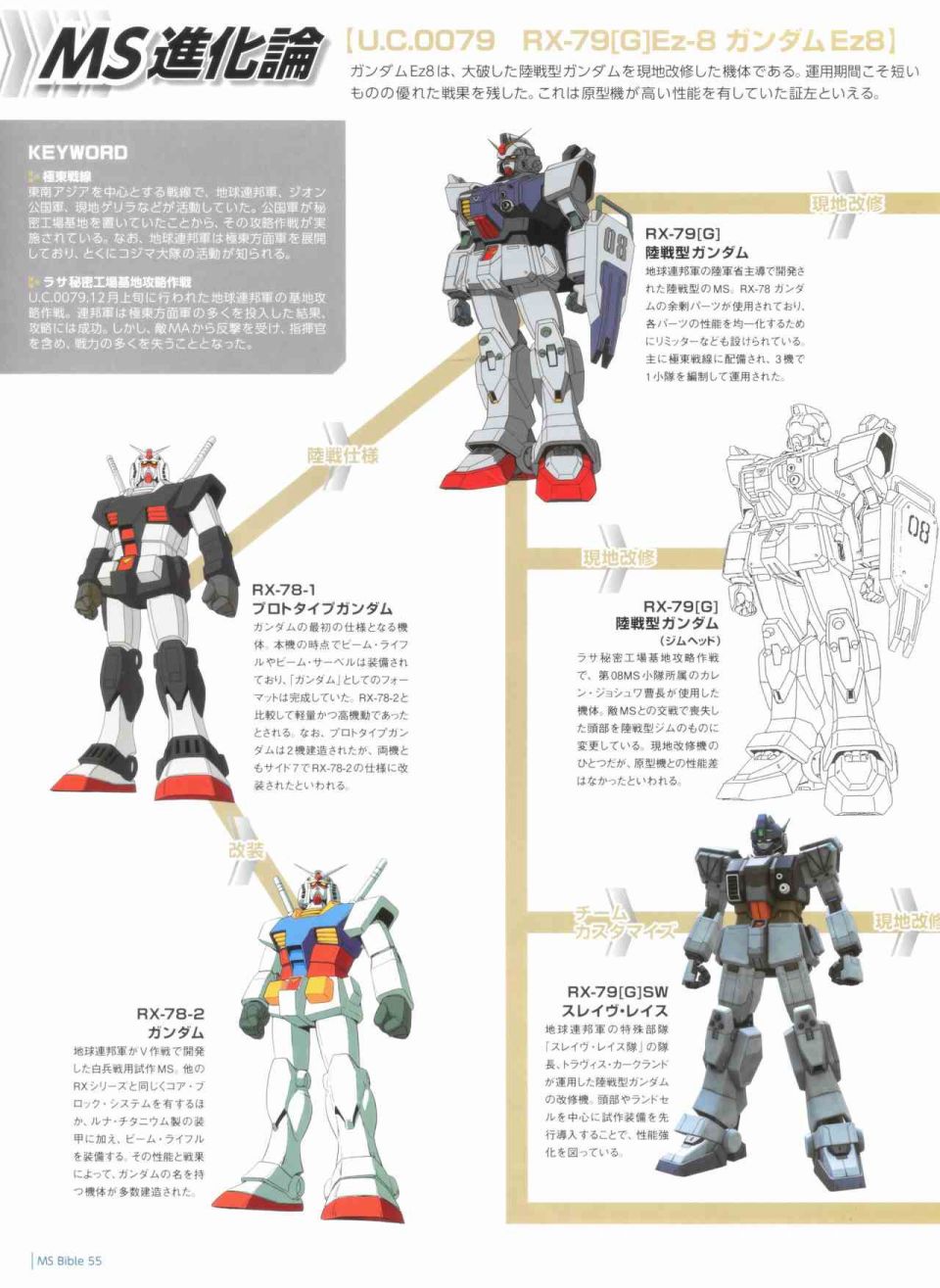 Gundam Mobile Suit Bible韩漫全集-第55卷无删减无遮挡章节图片 