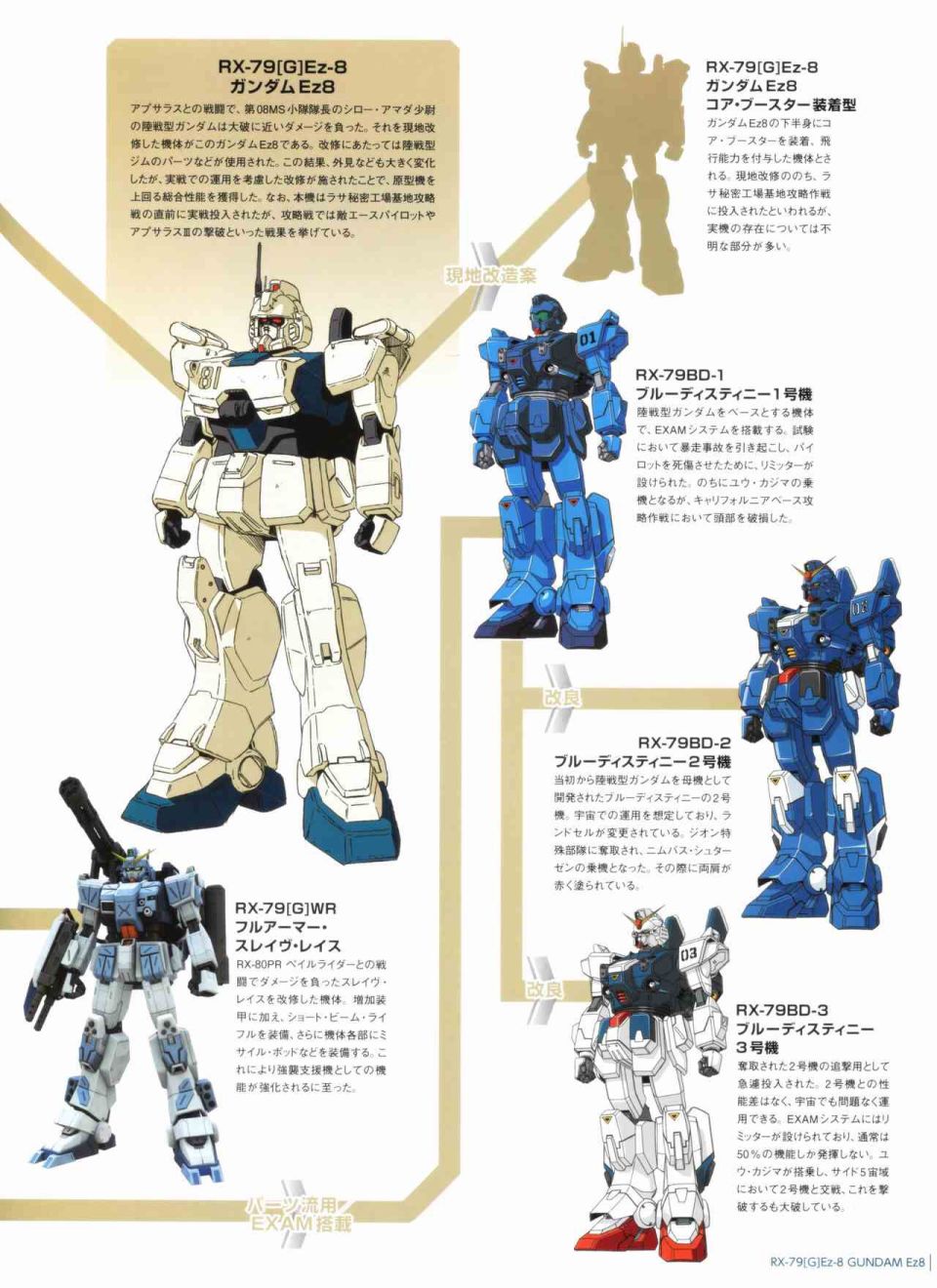 Gundam Mobile Suit Bible韩漫全集-第55卷无删减无遮挡章节图片 