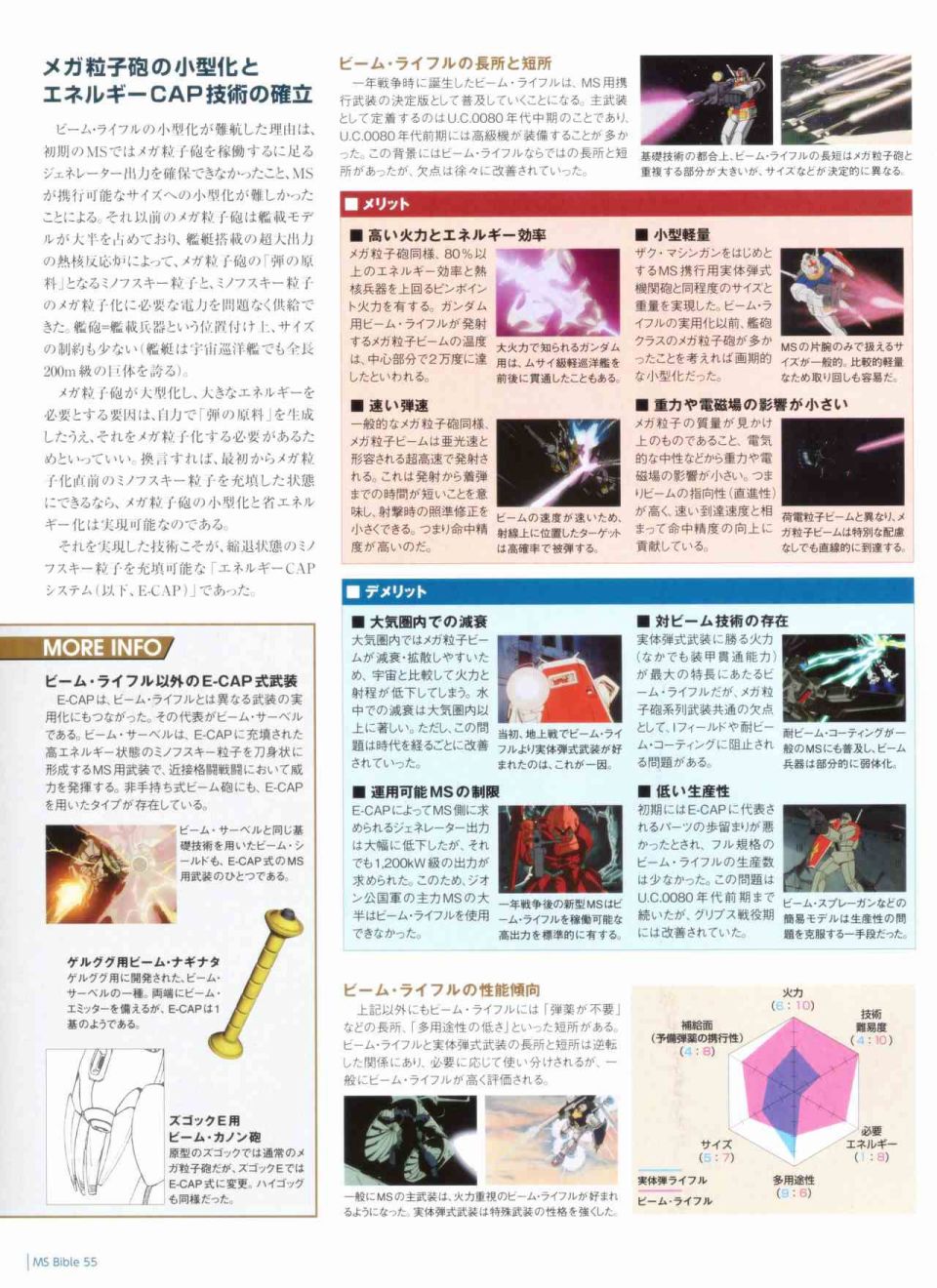 Gundam Mobile Suit Bible韩漫全集-第55卷无删减无遮挡章节图片 