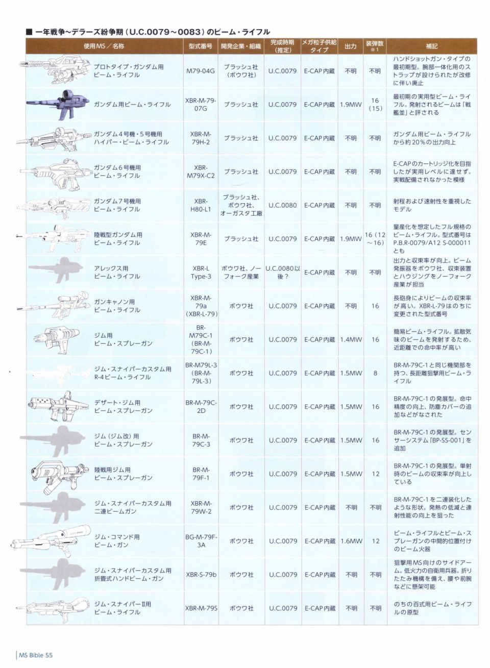 Gundam Mobile Suit Bible韩漫全集-第55卷无删减无遮挡章节图片 