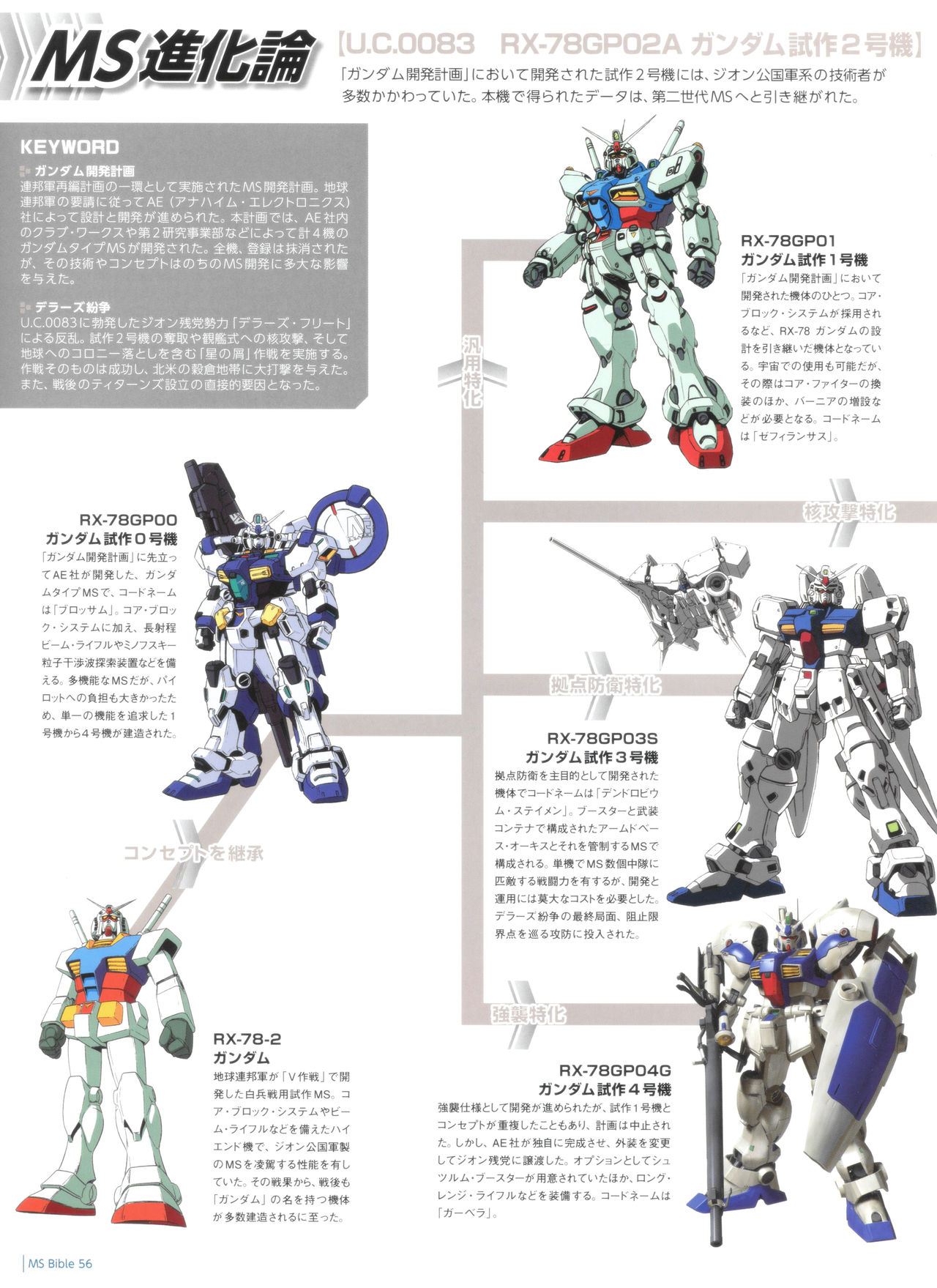 Gundam Mobile Suit Bible韩漫全集-第56卷无删减无遮挡章节图片 