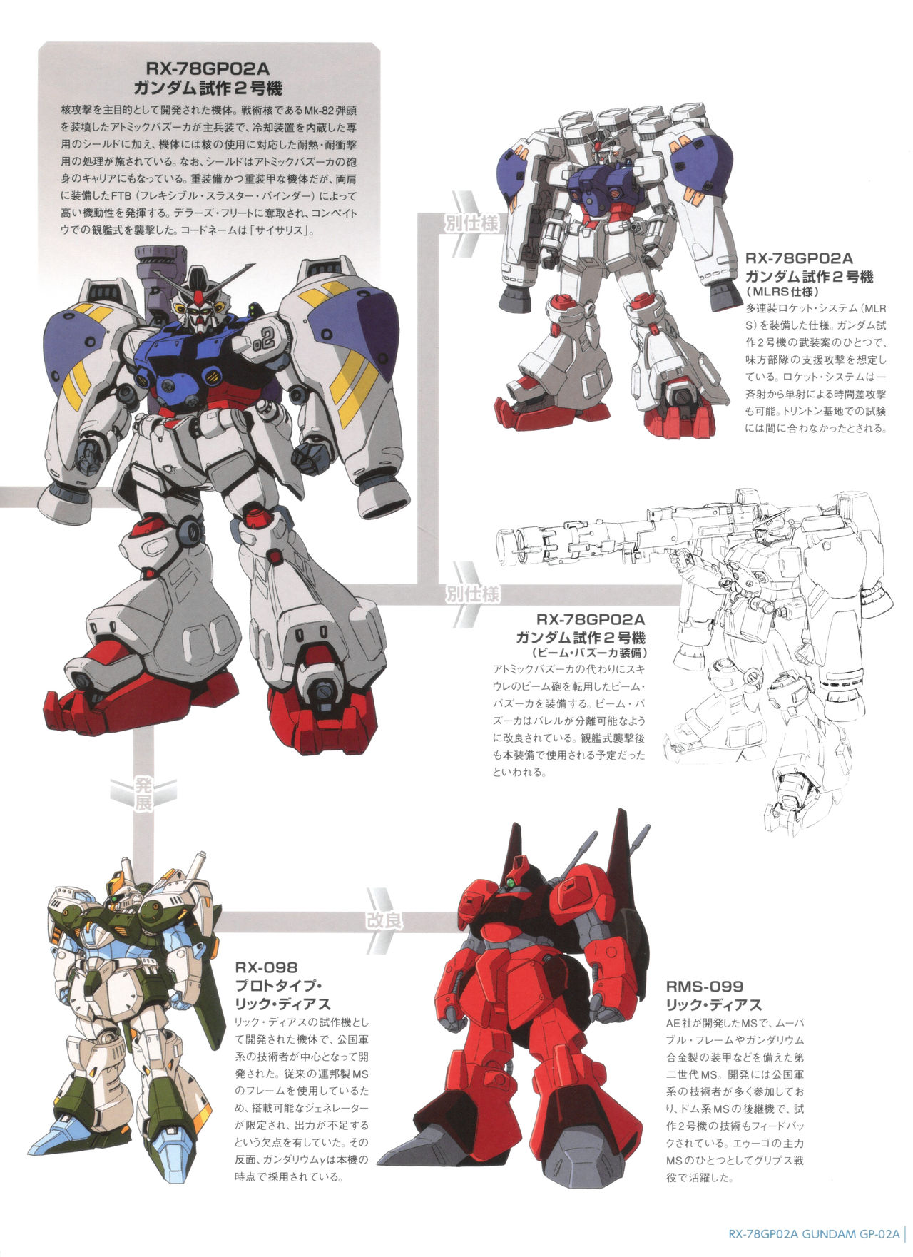 Gundam Mobile Suit Bible韩漫全集-第56卷无删减无遮挡章节图片 
