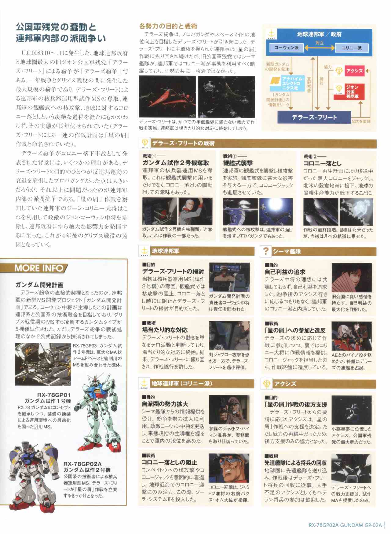 Gundam Mobile Suit Bible韩漫全集-第56卷无删减无遮挡章节图片 