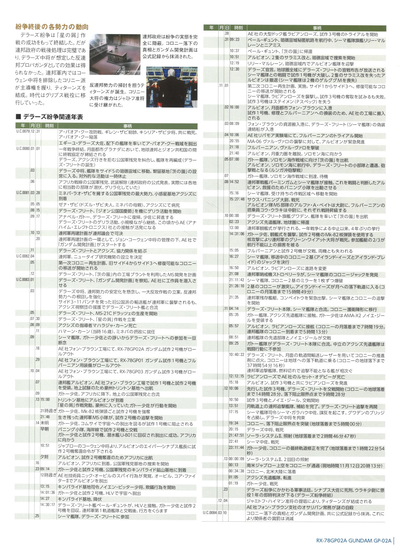 Gundam Mobile Suit Bible韩漫全集-第56卷无删减无遮挡章节图片 