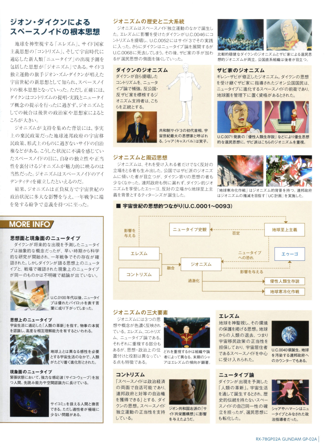 Gundam Mobile Suit Bible韩漫全集-第56卷无删减无遮挡章节图片 
