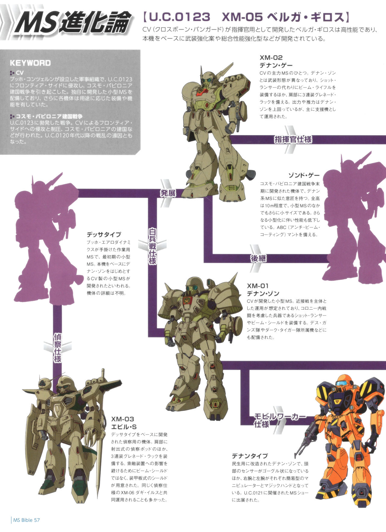 Gundam Mobile Suit Bible韩漫全集-第57卷无删减无遮挡章节图片 