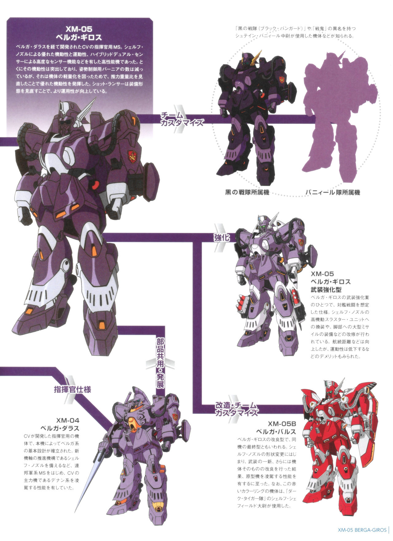 Gundam Mobile Suit Bible韩漫全集-第57卷无删减无遮挡章节图片 