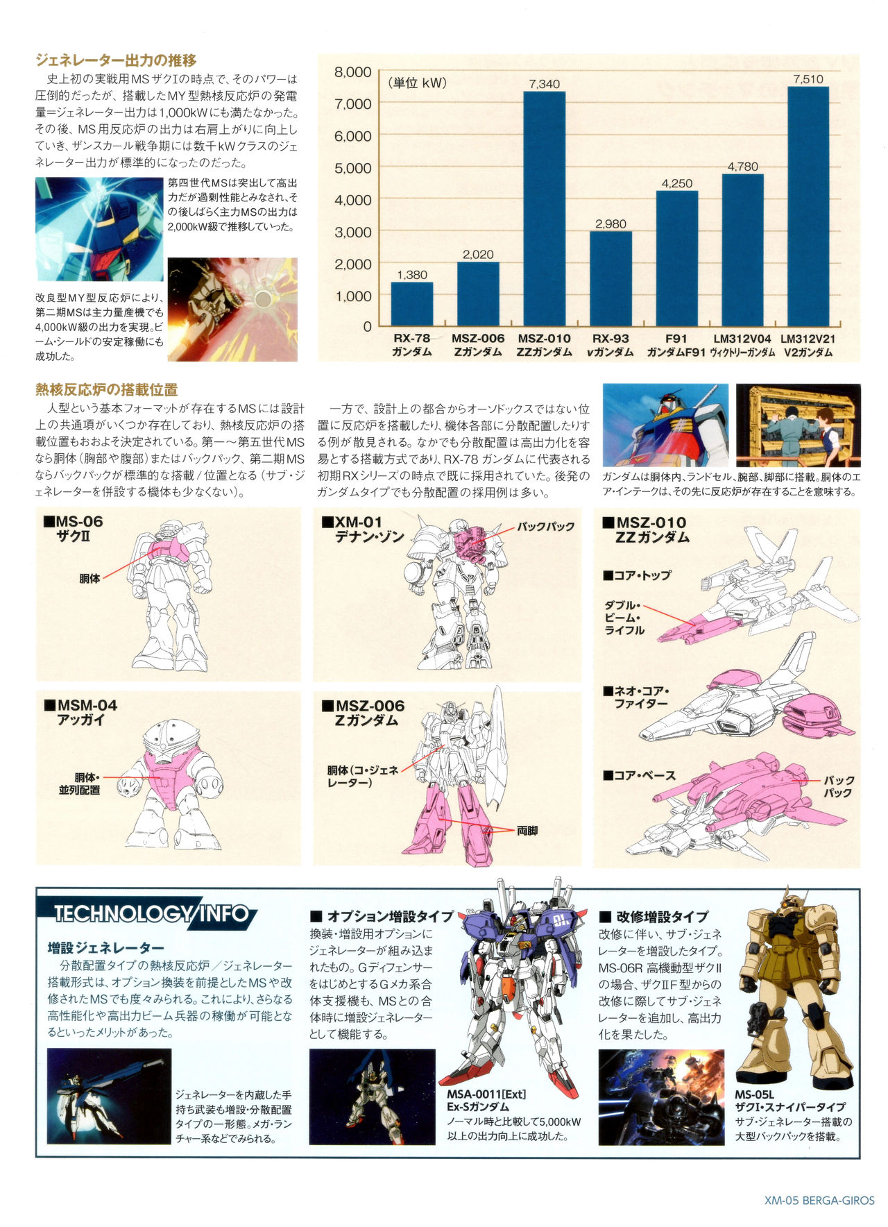 Gundam Mobile Suit Bible韩漫全集-第57卷无删减无遮挡章节图片 