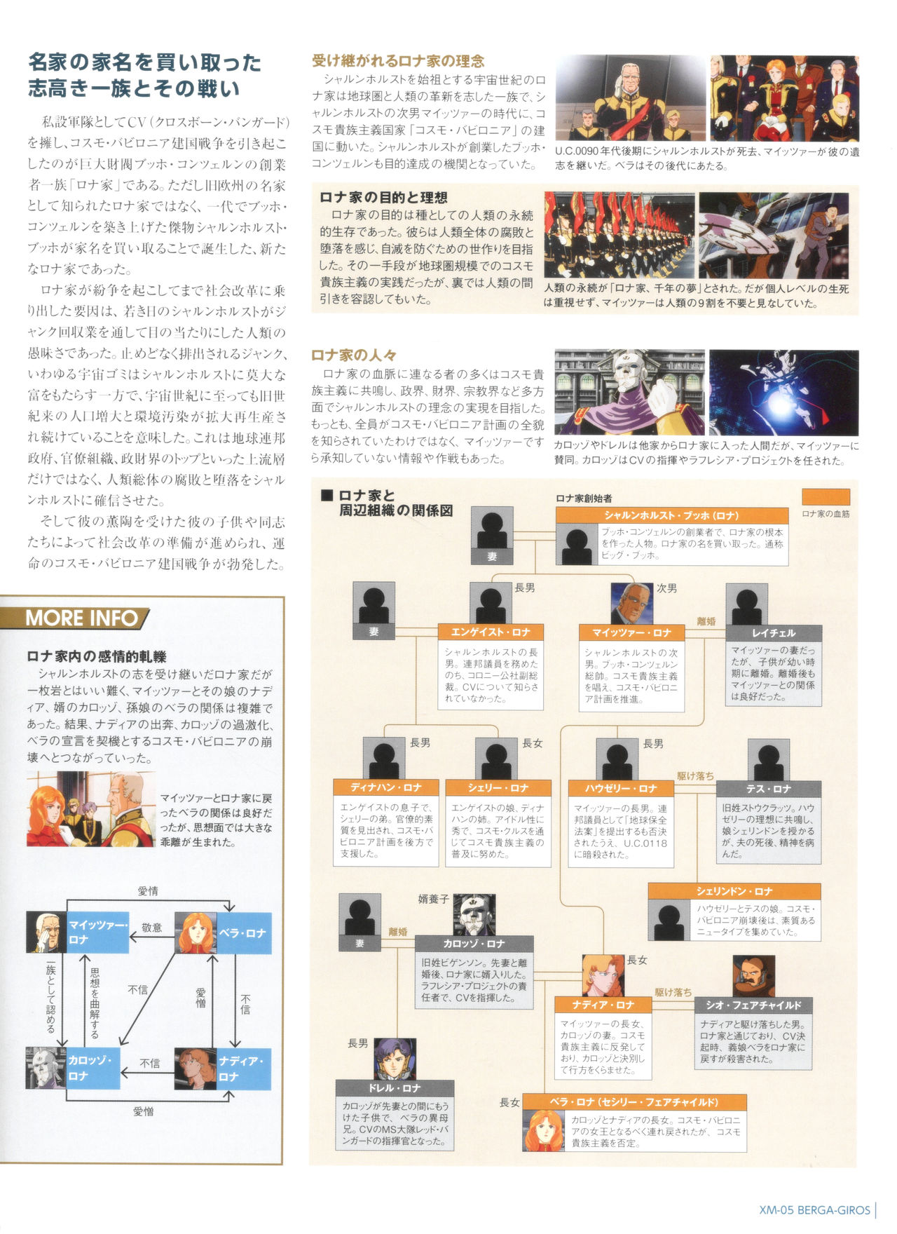 Gundam Mobile Suit Bible韩漫全集-第57卷无删减无遮挡章节图片 