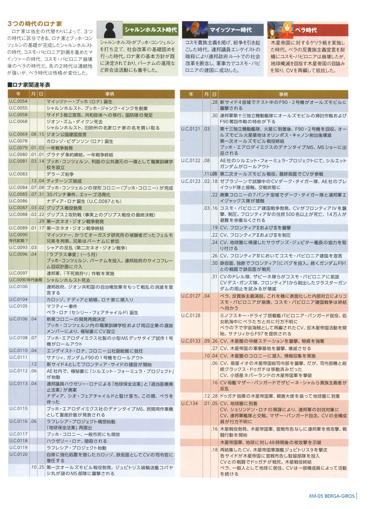 Gundam Mobile Suit Bible韩漫全集-第57卷无删减无遮挡章节图片 