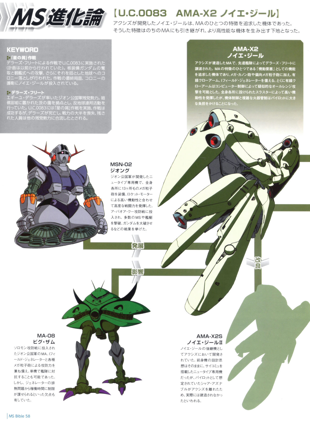 Gundam Mobile Suit Bible韩漫全集-第58卷无删减无遮挡章节图片 