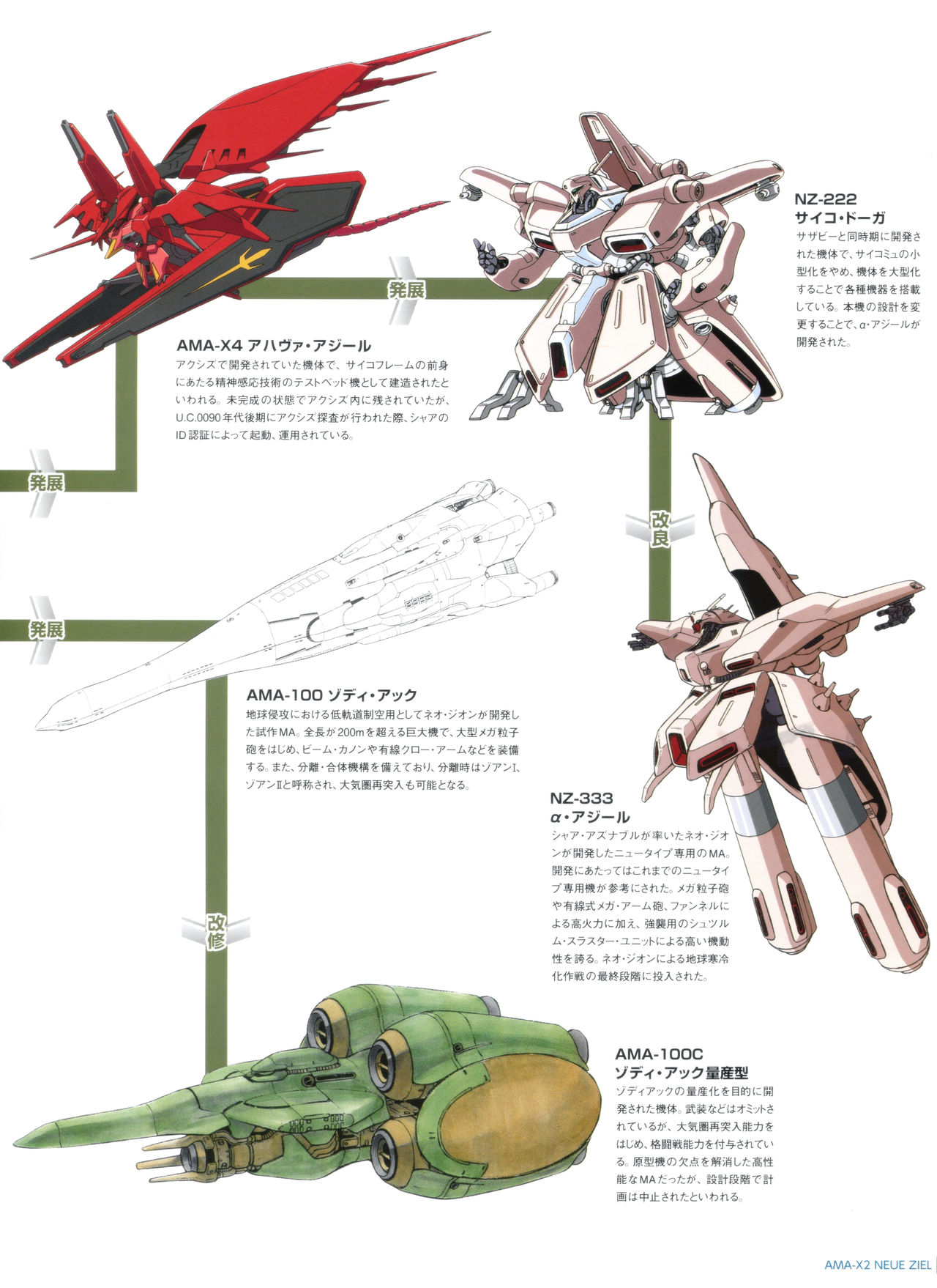 Gundam Mobile Suit Bible韩漫全集-第58卷无删减无遮挡章节图片 