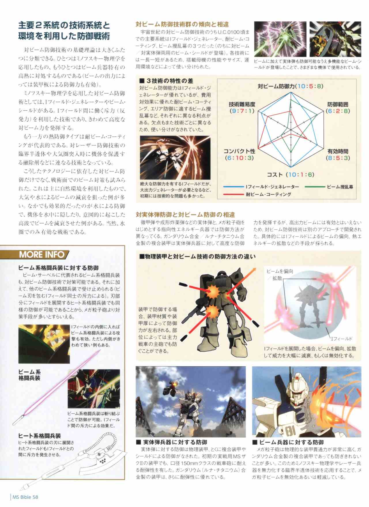Gundam Mobile Suit Bible韩漫全集-第58卷无删减无遮挡章节图片 