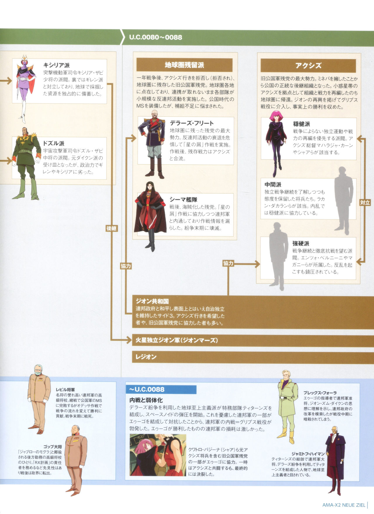 Gundam Mobile Suit Bible韩漫全集-第58卷无删减无遮挡章节图片 