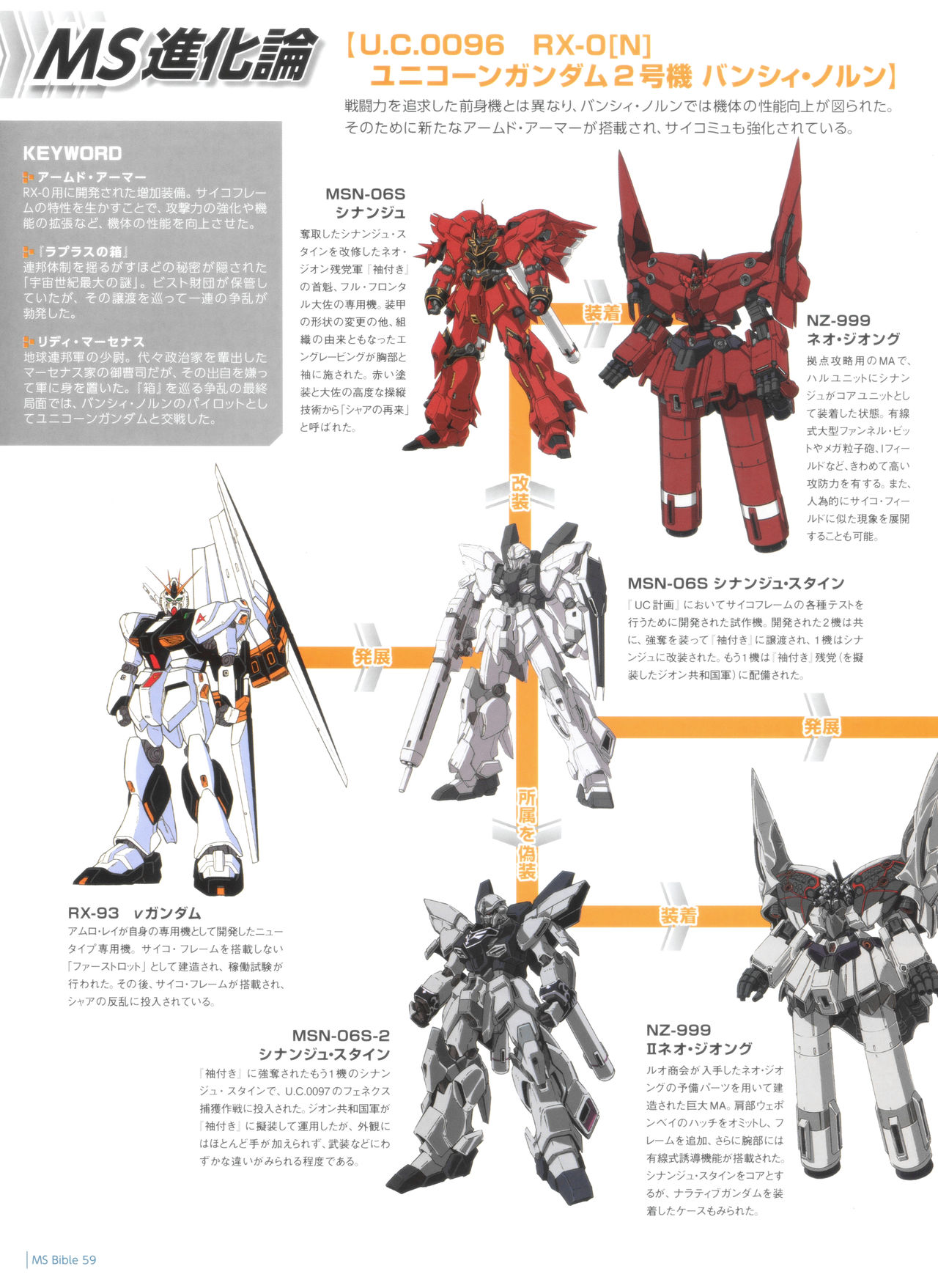 Gundam Mobile Suit Bible韩漫全集-第59卷无删减无遮挡章节图片 