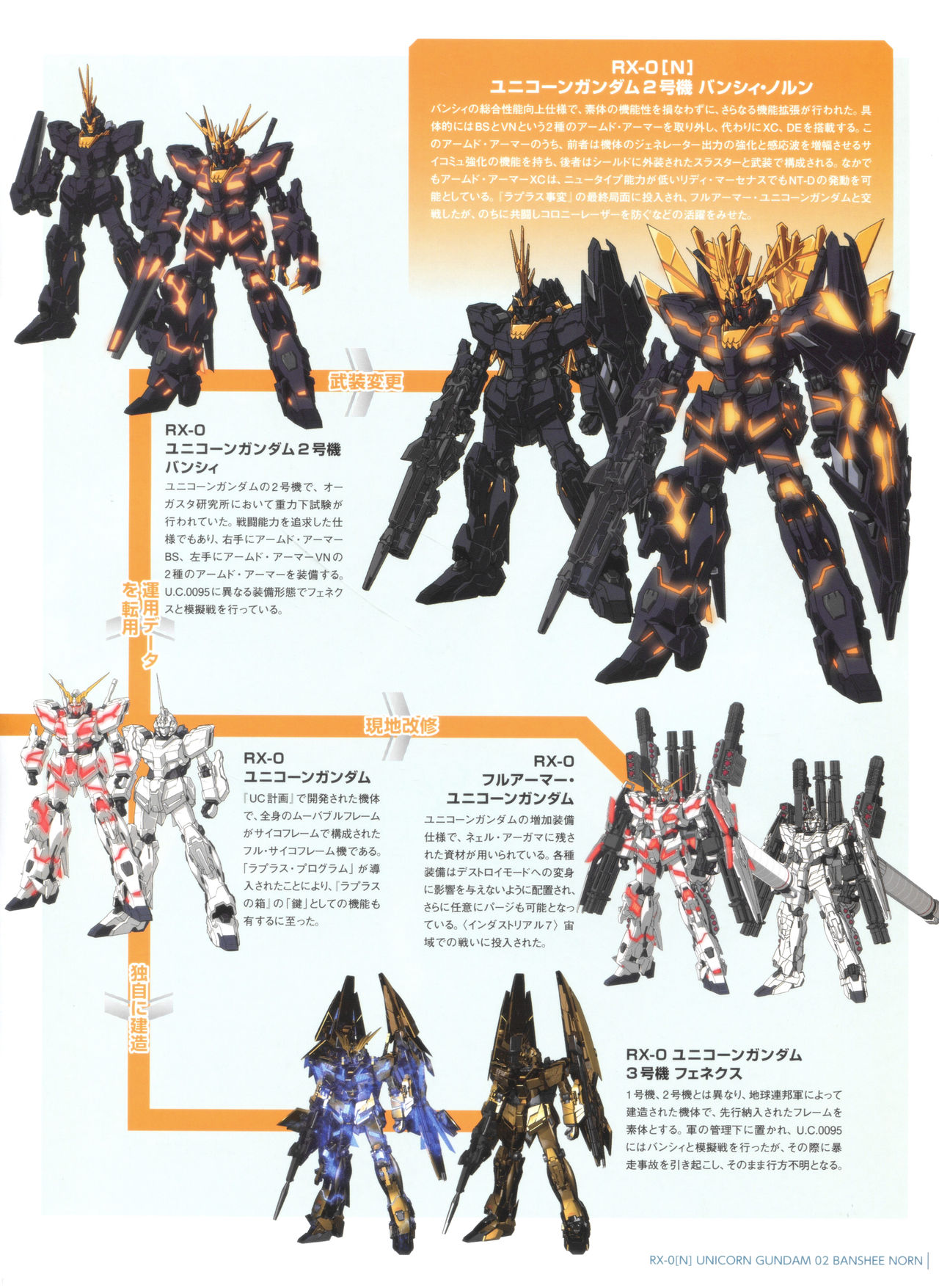 Gundam Mobile Suit Bible韩漫全集-第59卷无删减无遮挡章节图片 