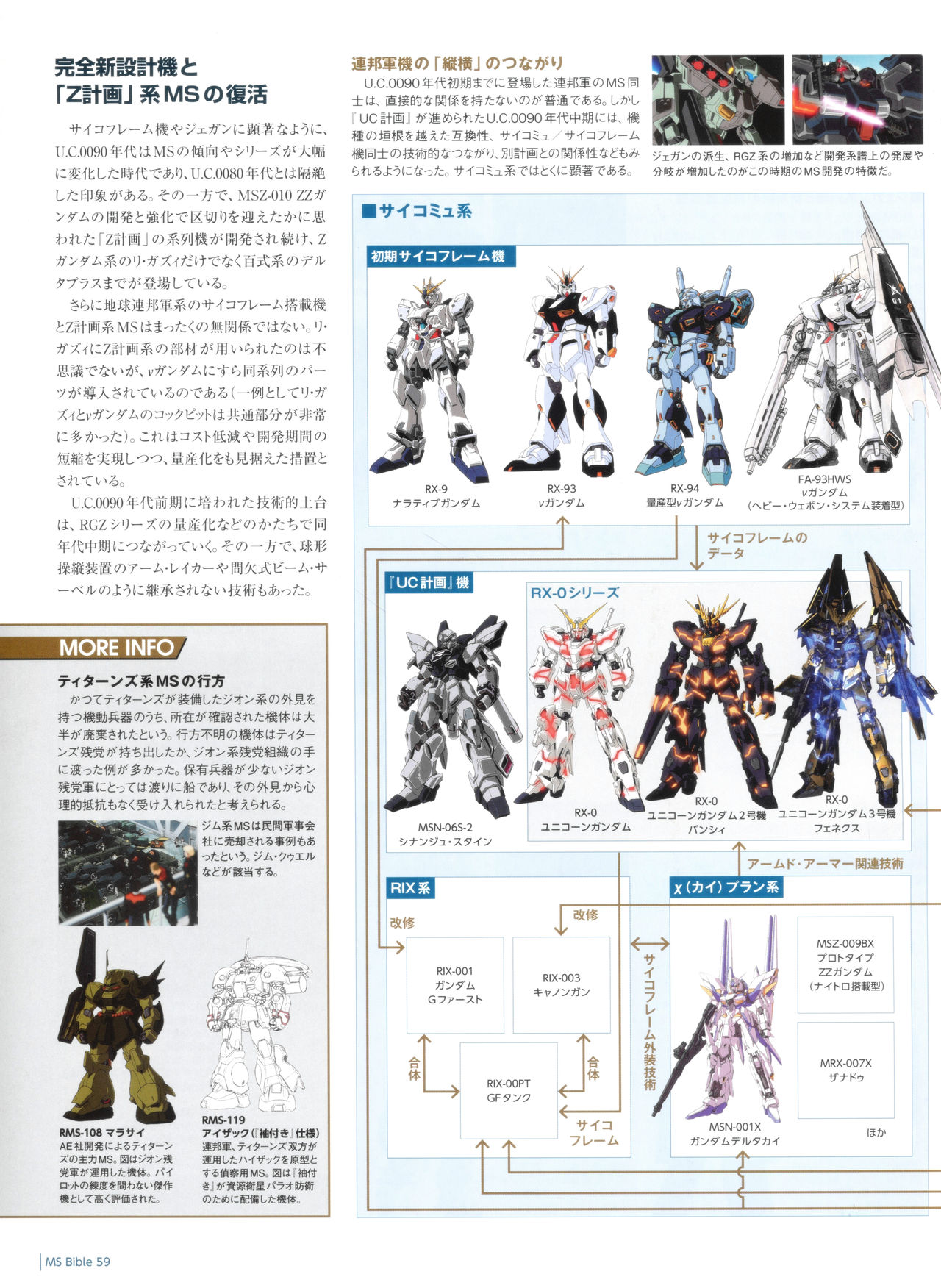 Gundam Mobile Suit Bible韩漫全集-第59卷无删减无遮挡章节图片 