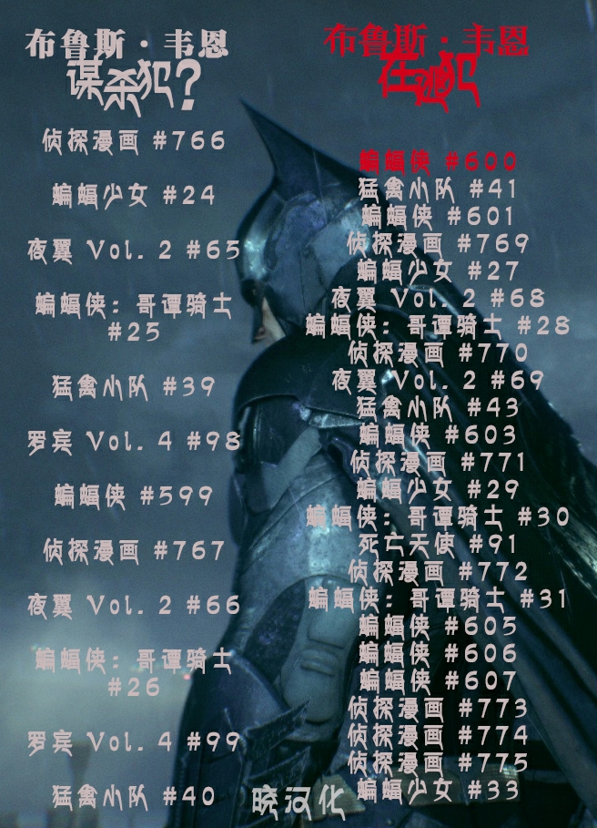 蝙蝠侠韩漫全集-第600卷无删减无遮挡章节图片 